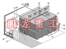 指接板烘干設(shè)備、指接板干燥設(shè)備、指接板烘干機(jī)、指接板干燥機(jī)、木工板烘干設(shè)備、木工板干燥設(shè)備...